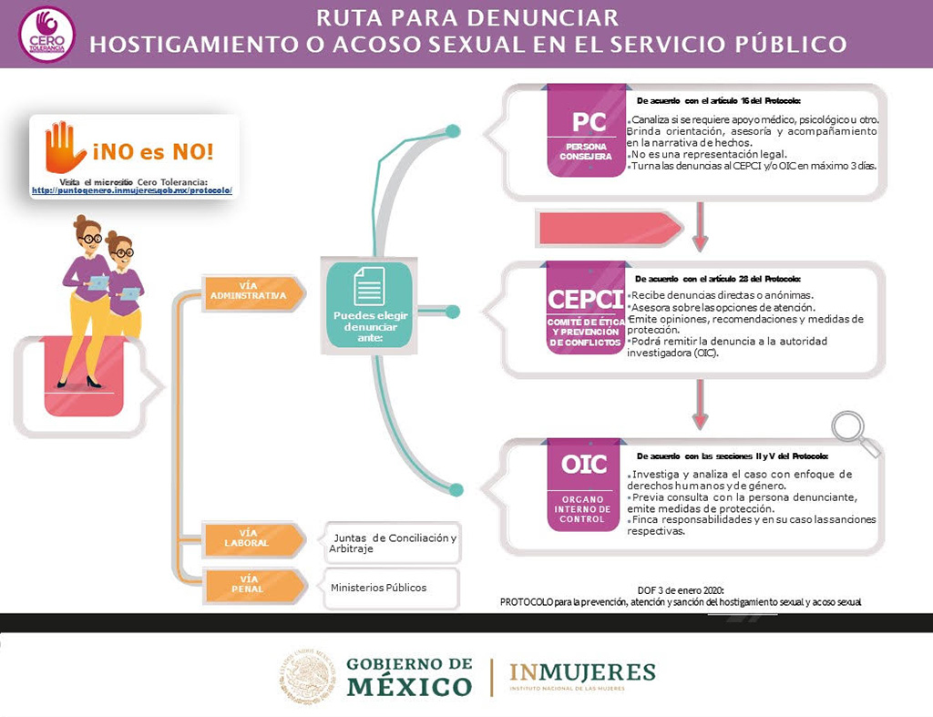 35 Ruta denunciar hostigamiento acoso sexual