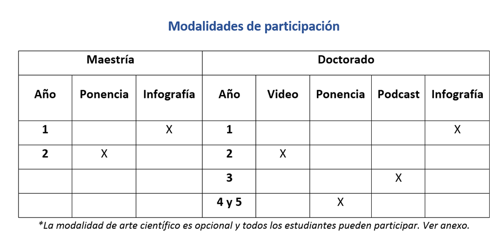 modalidades de participación